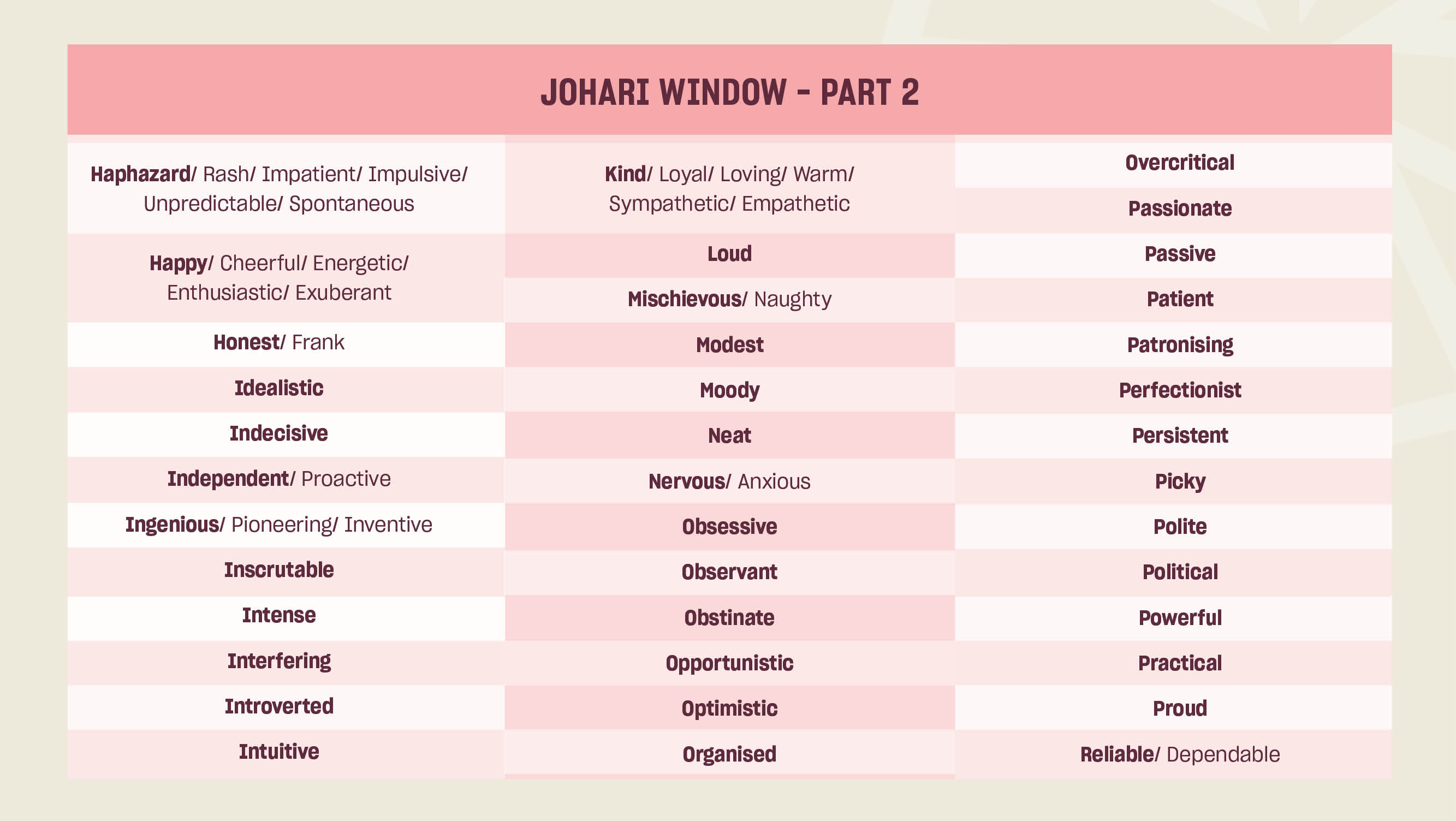 Article graphics_FTL_Johari Window-Part2