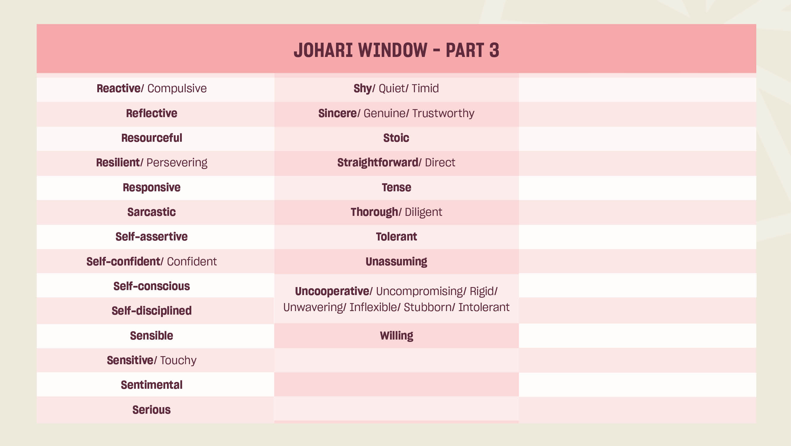 Article graphics_FTL_Johari Window-Part3