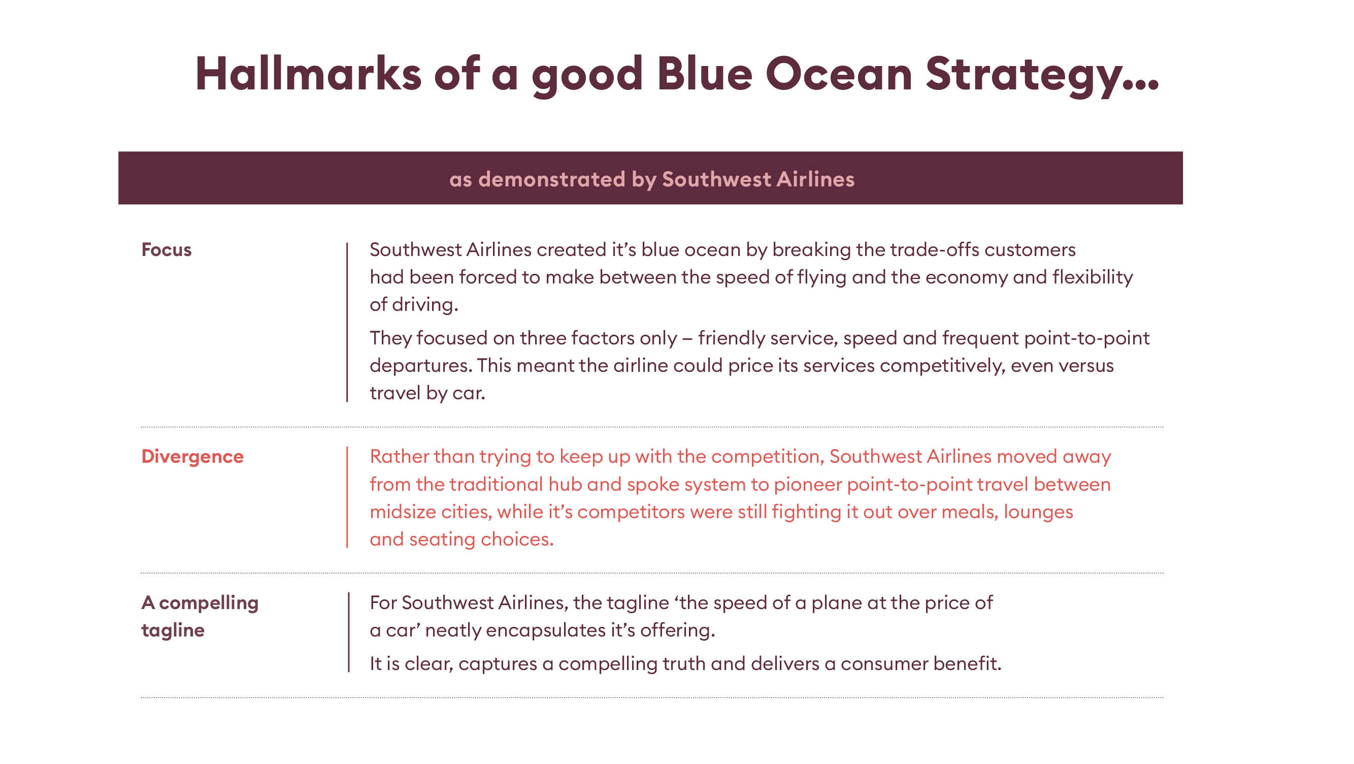 Diagram showing some hallmarks of Blue Ocean Strategy.