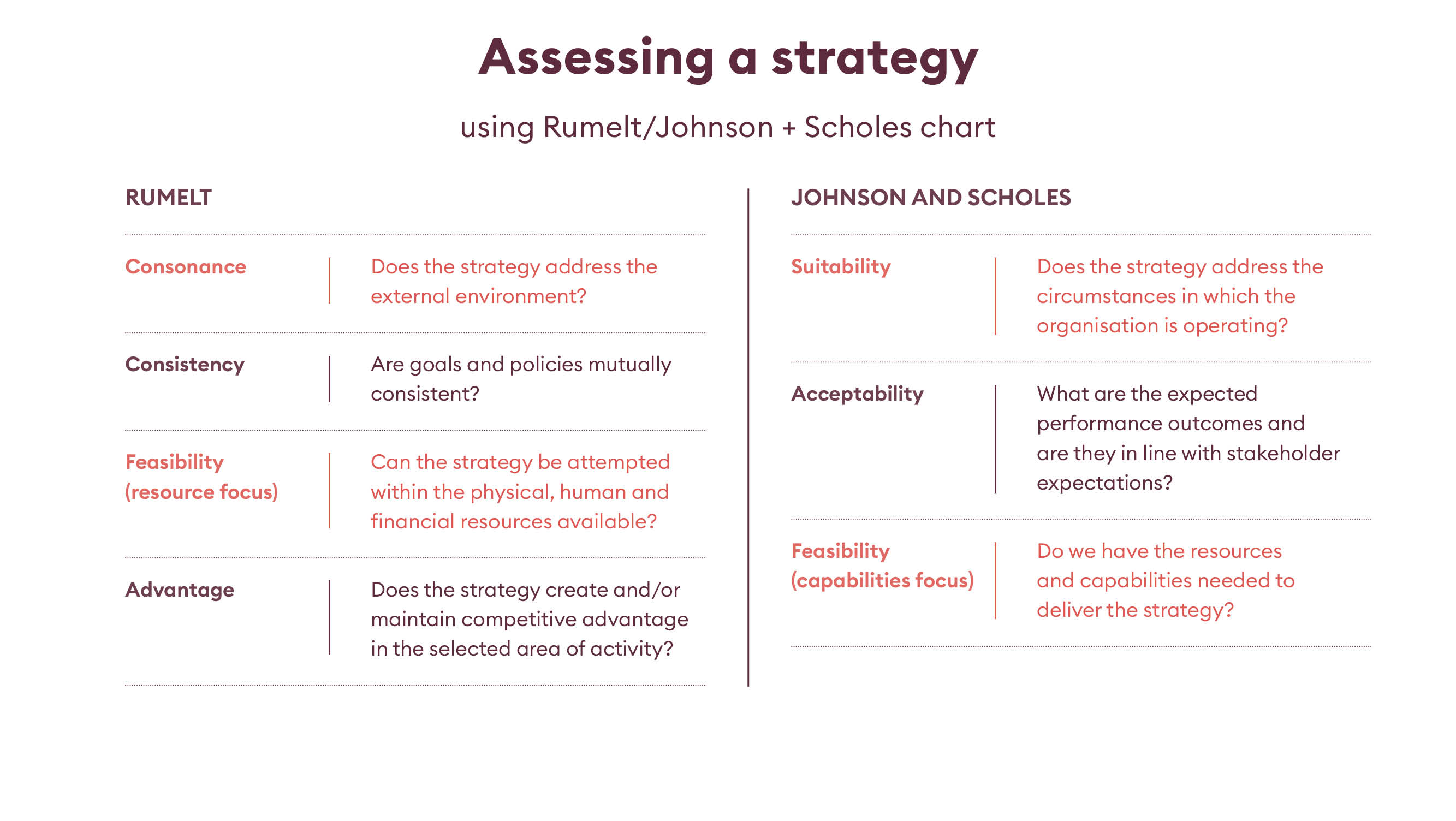 Diagram showing Rumelt-Johnson-Scholes Chart