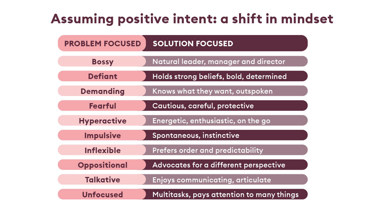 Assuming positive intent a shift in mindset