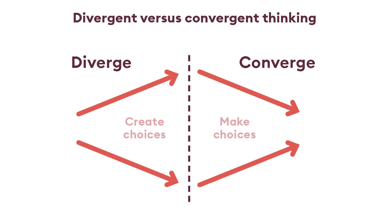 Divergent versus convergent thinking