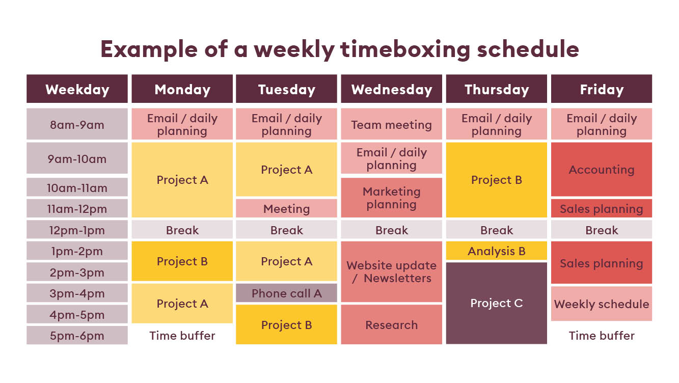 Example of a weekly timeboxing schedule