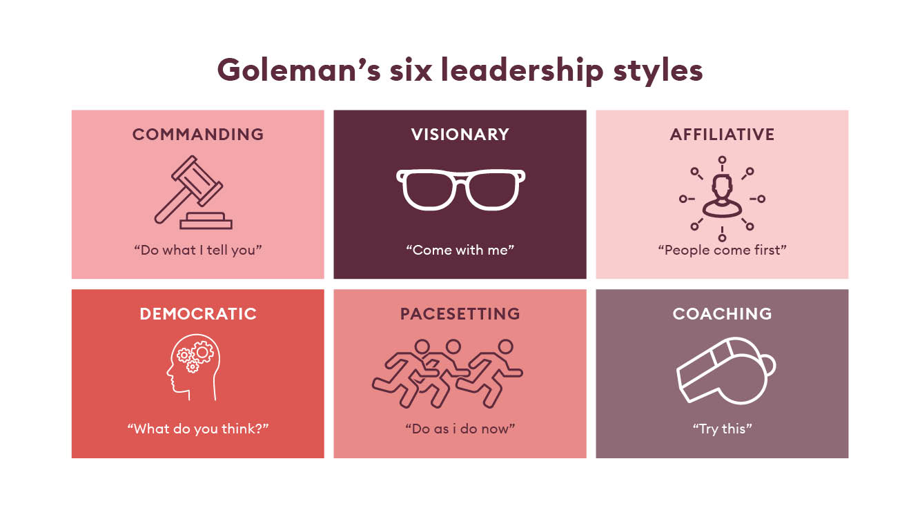 Golemans six leadership styles