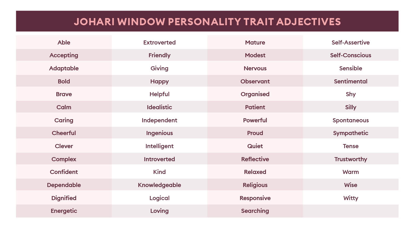 Johari Window personality trait adjectives