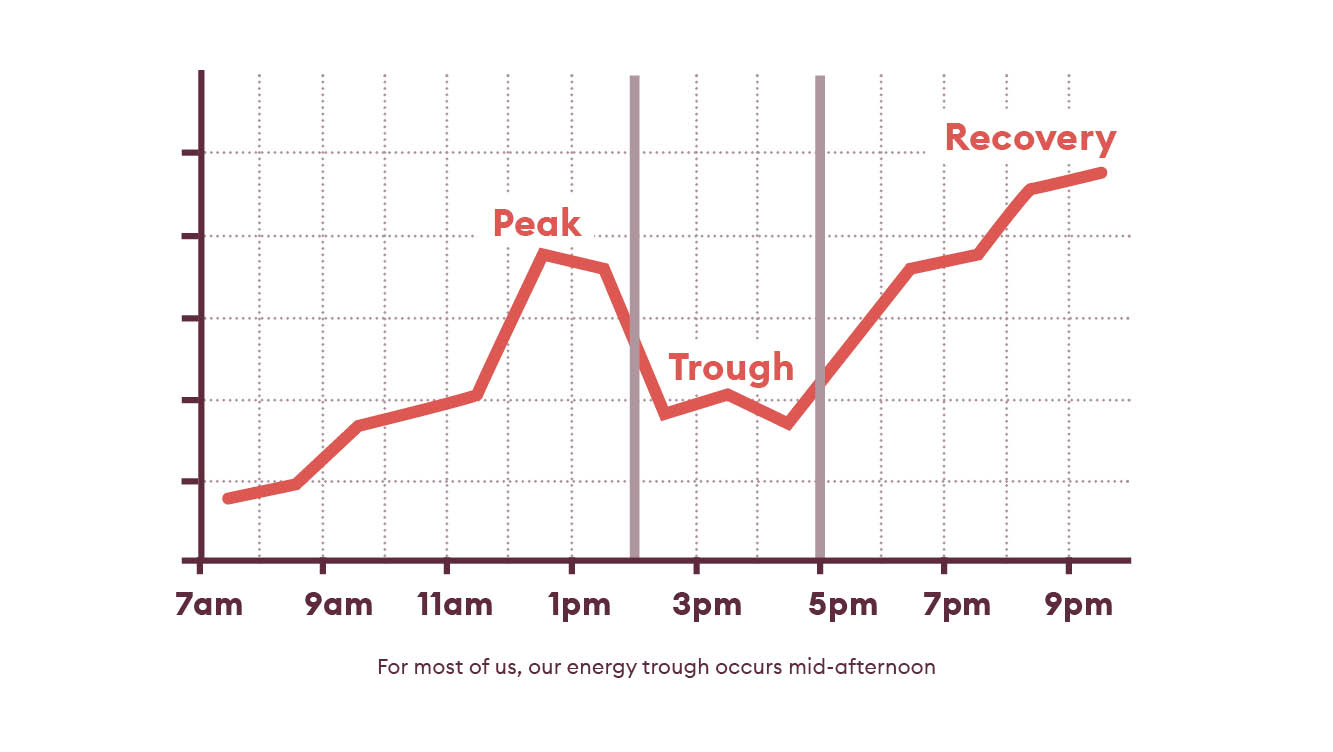 Peak - Trough - Recovery