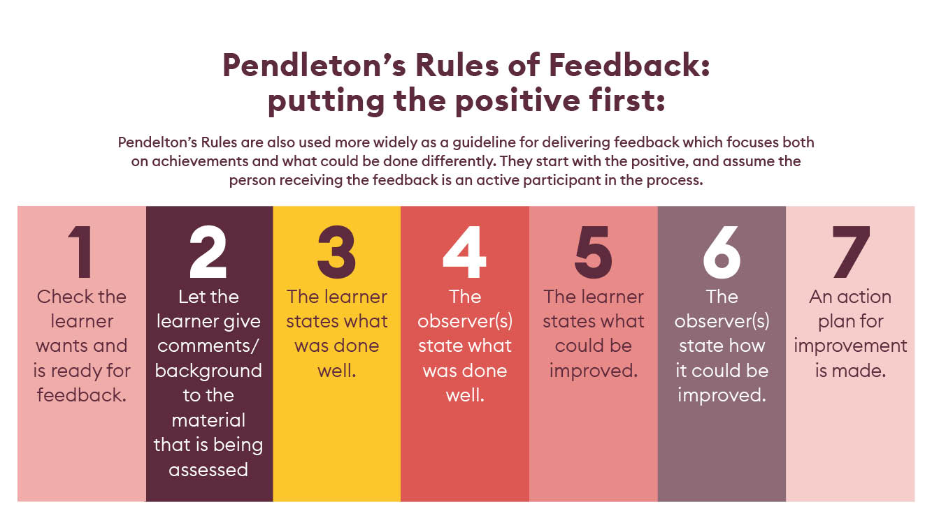 Pendletons Rules of Feedback