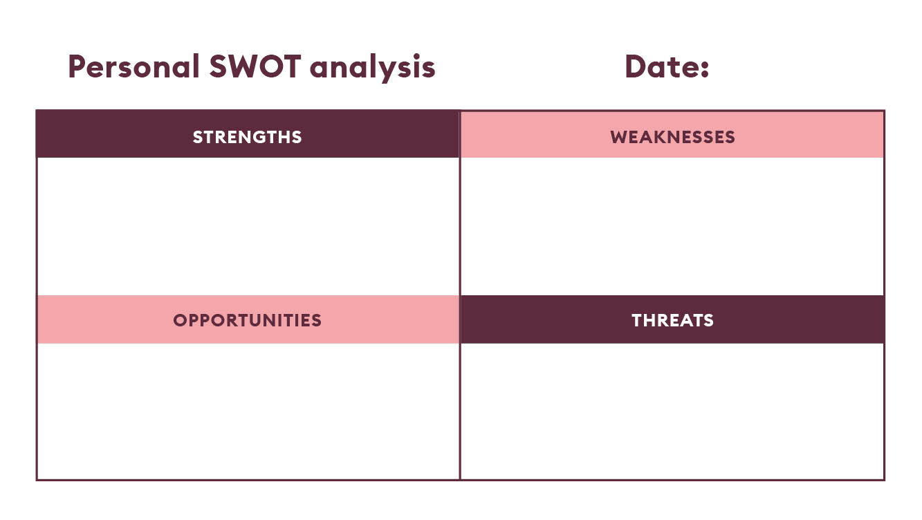 Personal SWOT analysis