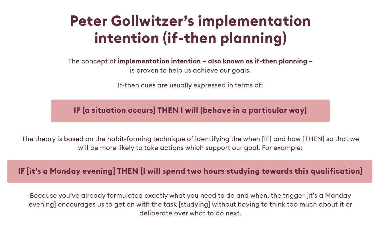 Peter Gollwitzers implementation intention (if-then planning(