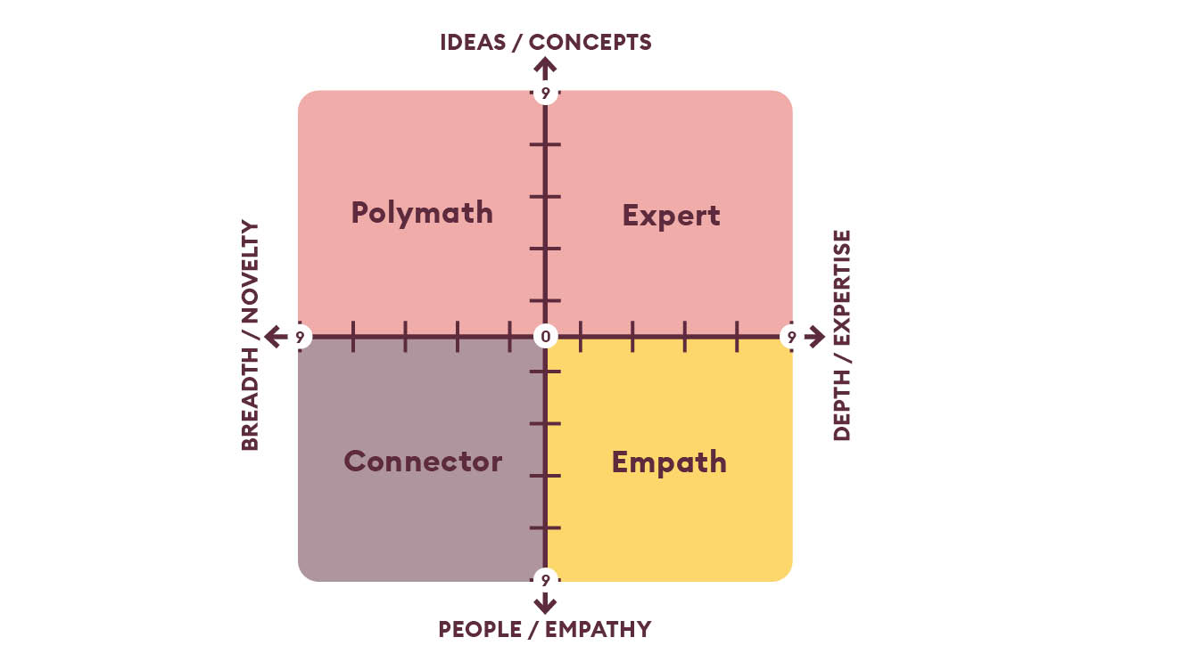 Polymath-Expert-Connector-Empath