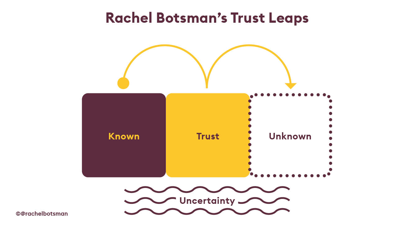 Rachel Botsmans Trust Leaps