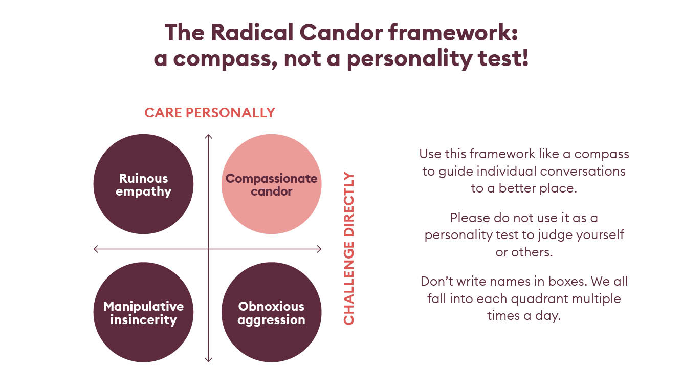 Radical Candor framework