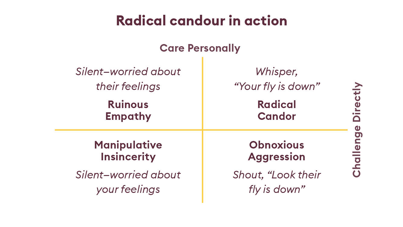 Radical candour in action