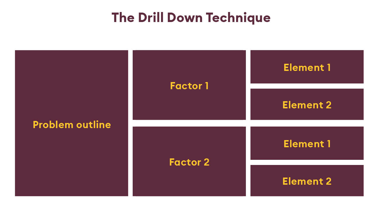 The Drill Down technique