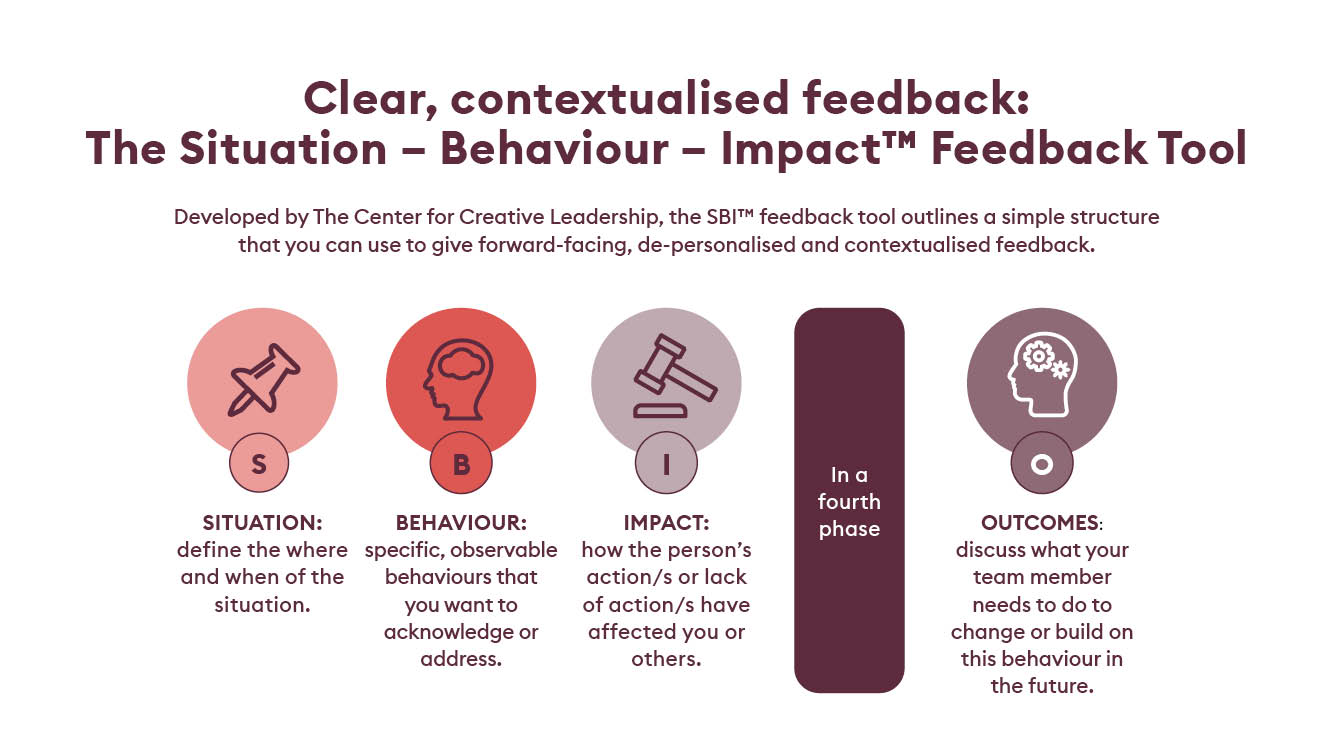 The Situation - Behaviour - Impact Feedback Tool