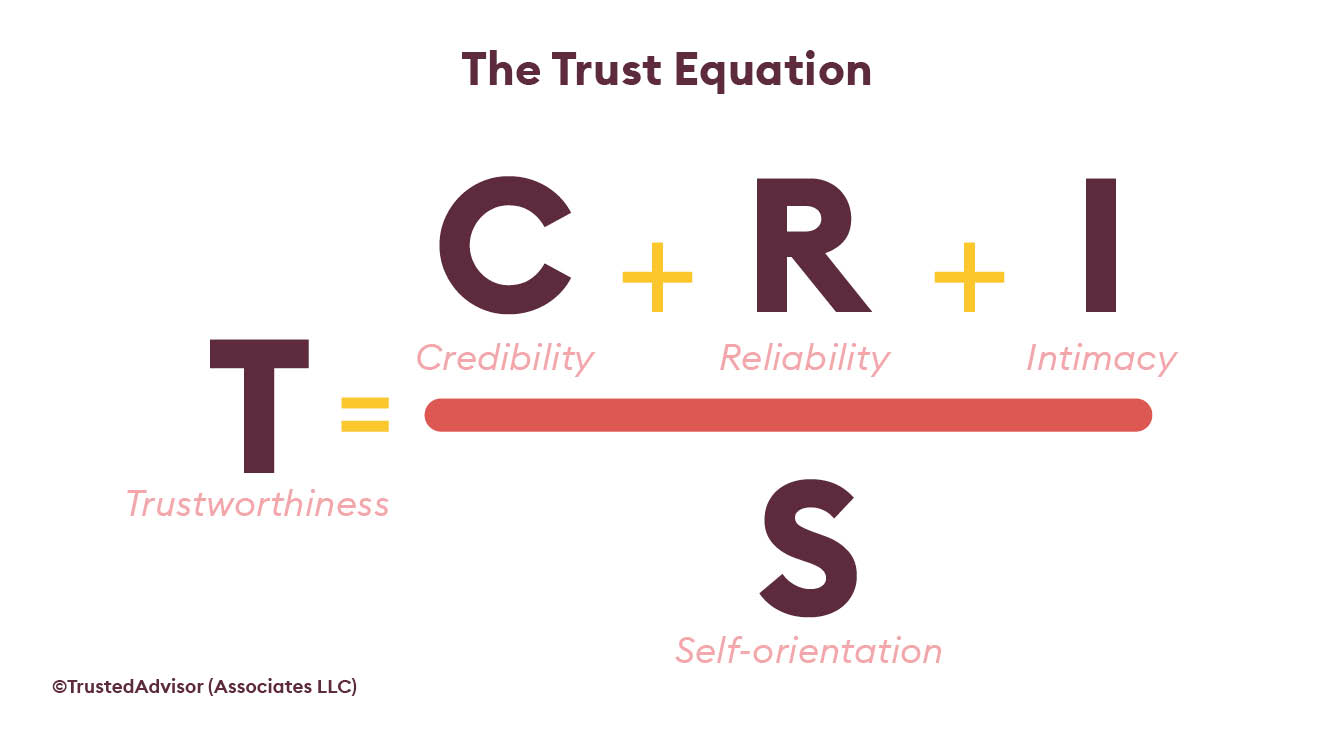 The Trust Equation