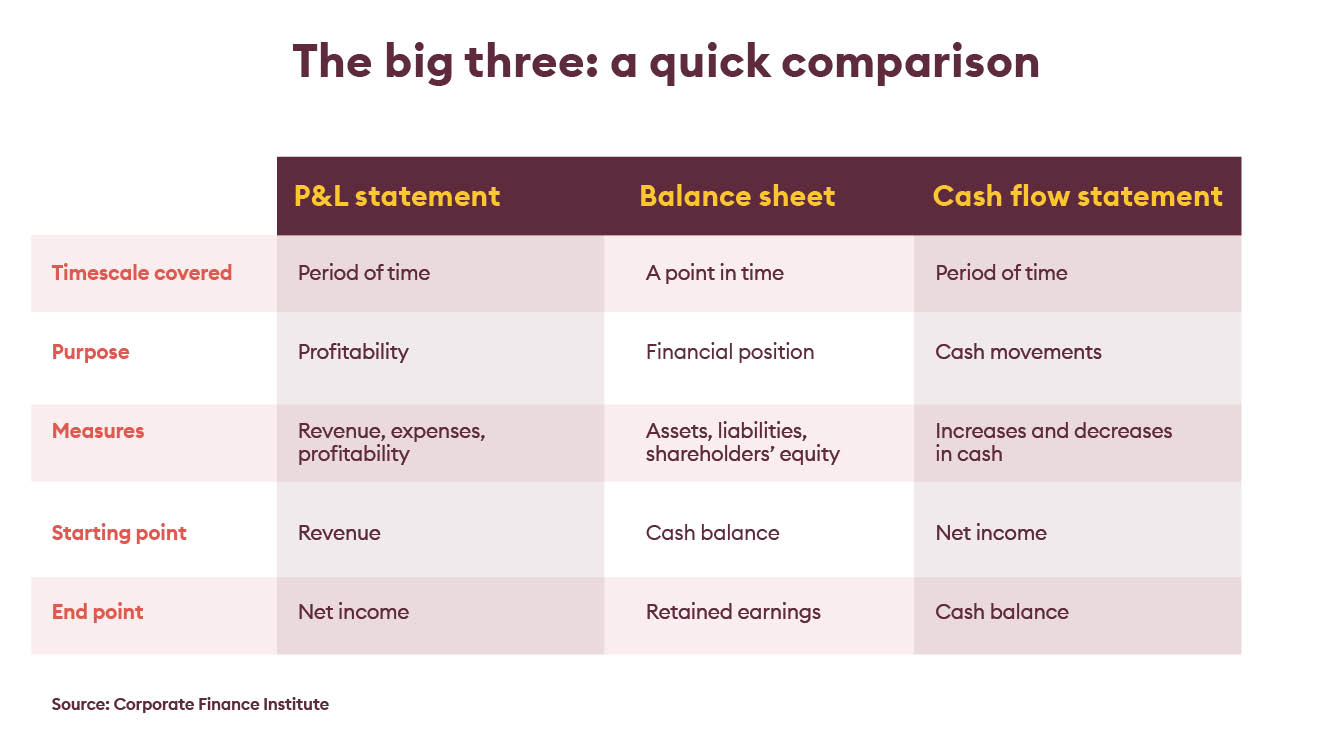 The big three a quick comparison