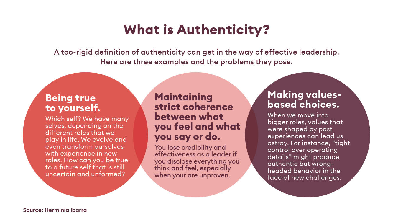 What is Authenticity?