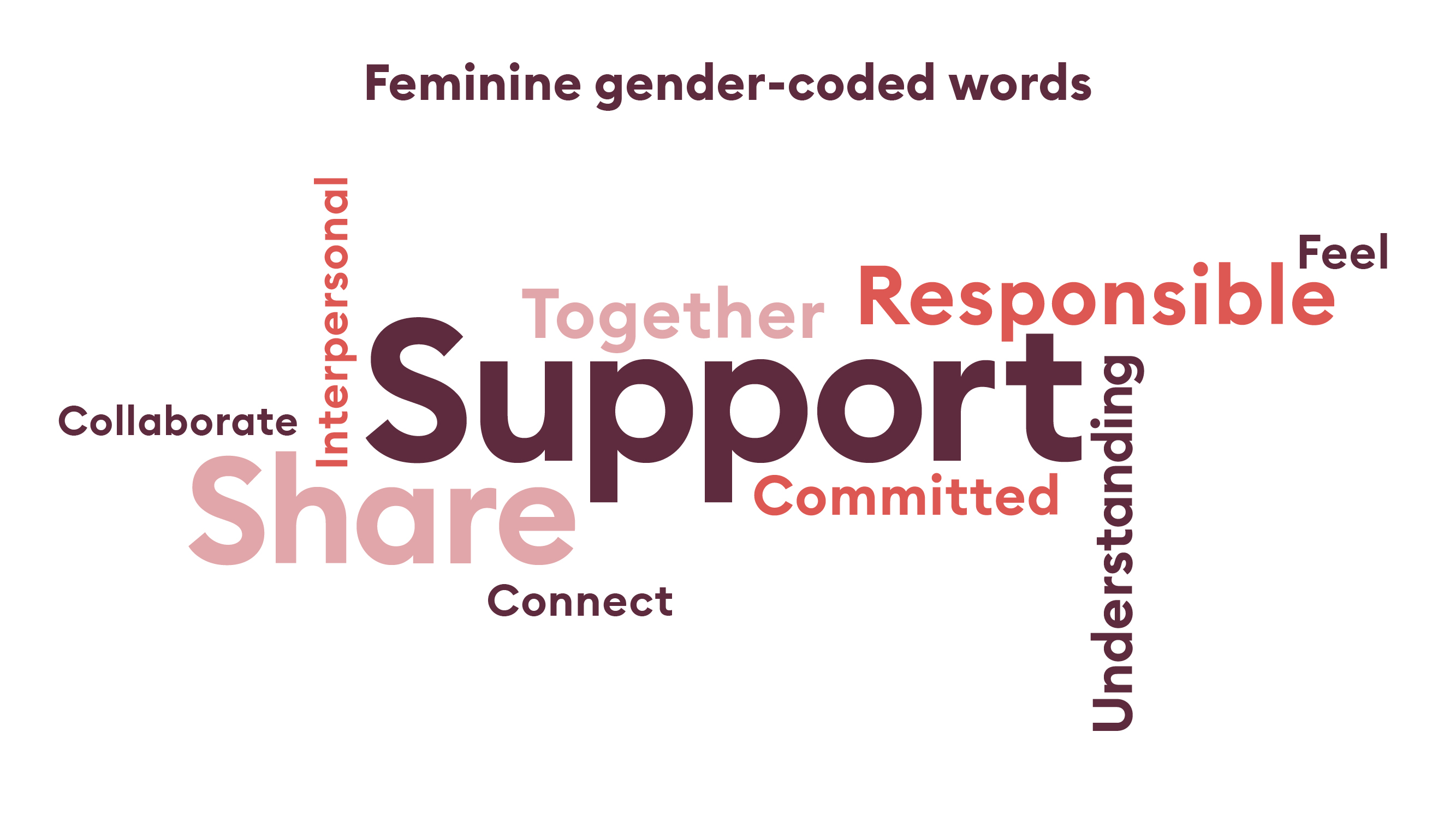 _Article graphics_FTL_Female word cloud