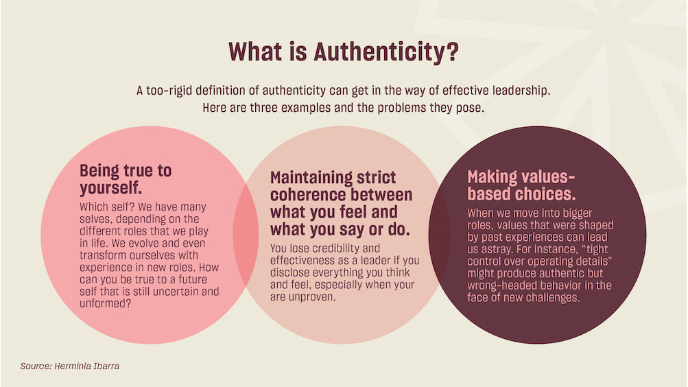 Nutshell: Turn And Face The Strange: Mastering ‘adaptively Authentic ...