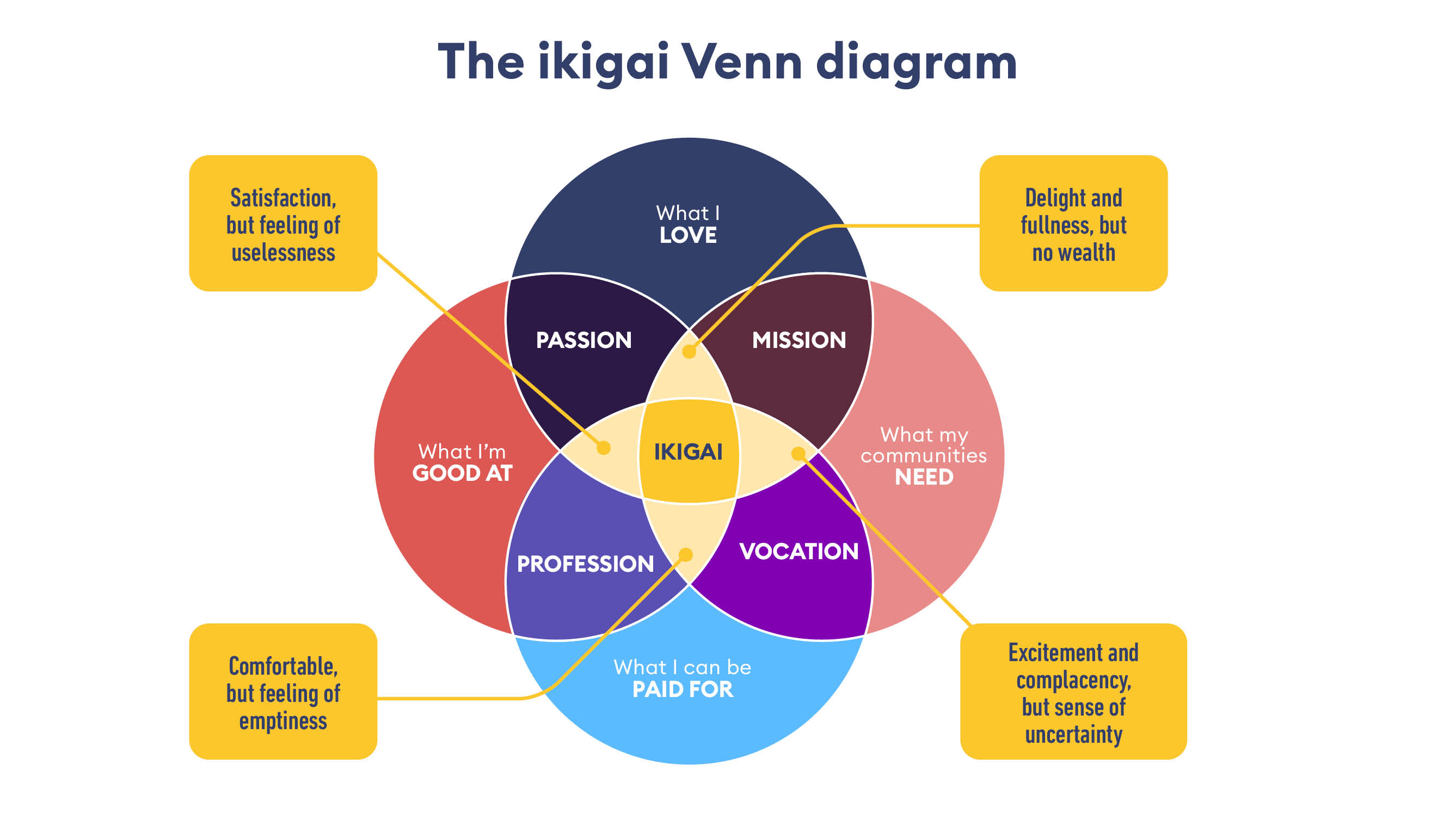 newikigaivenn